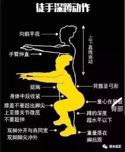 半月板損傷、膝蓋不好的人做深蹲可以嗎？